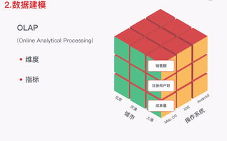想成為一名優秀的產品經理？這些數據分析能力不可或缺