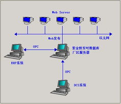 紫金橋?qū)崟r數(shù)據(jù)庫 構(gòu)筑廠區(qū)智能化監(jiān)控與信息整合新基石
